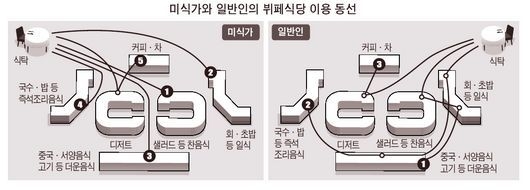 훈제뷔페식당 이미지
