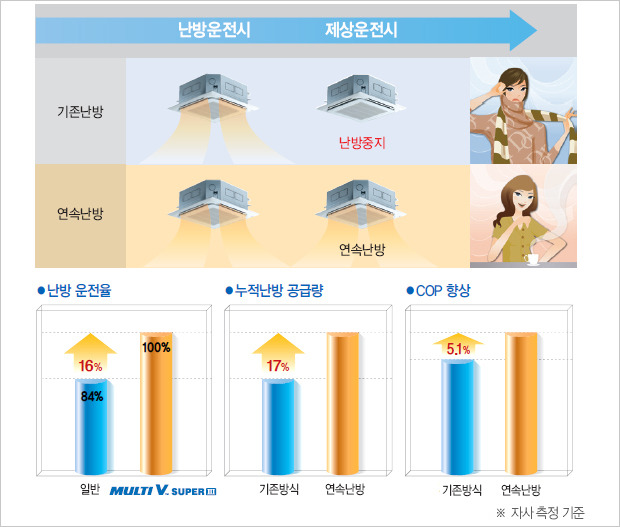 엘지솔루션 이미지