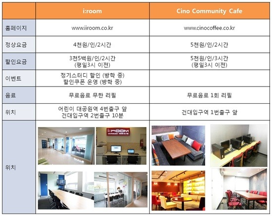 이룸스터디룸 이미지