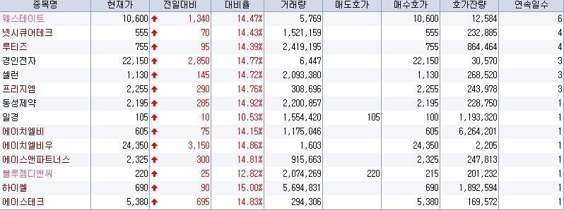 에이치엘비파트너스 이미지