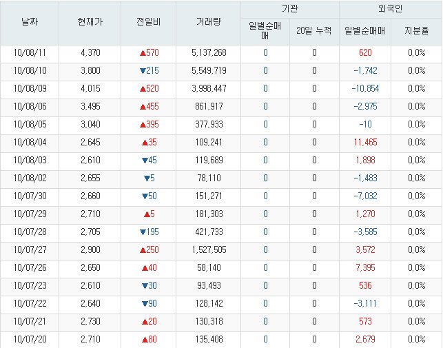 쏠리테크 이미지