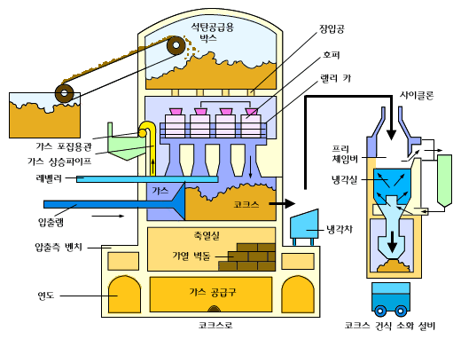 가스원 이미지