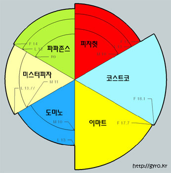 교래슈퍼 이미지