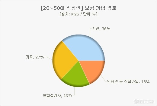 보찾사 이미지