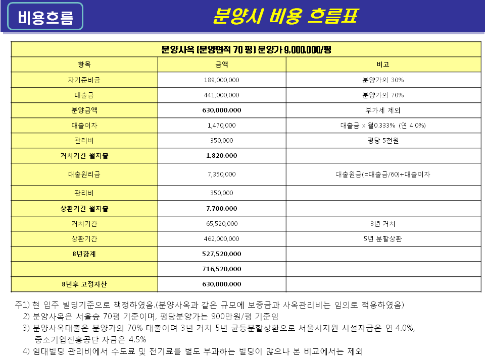 삼성iT 이미지