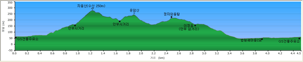 대능주유소 이미지