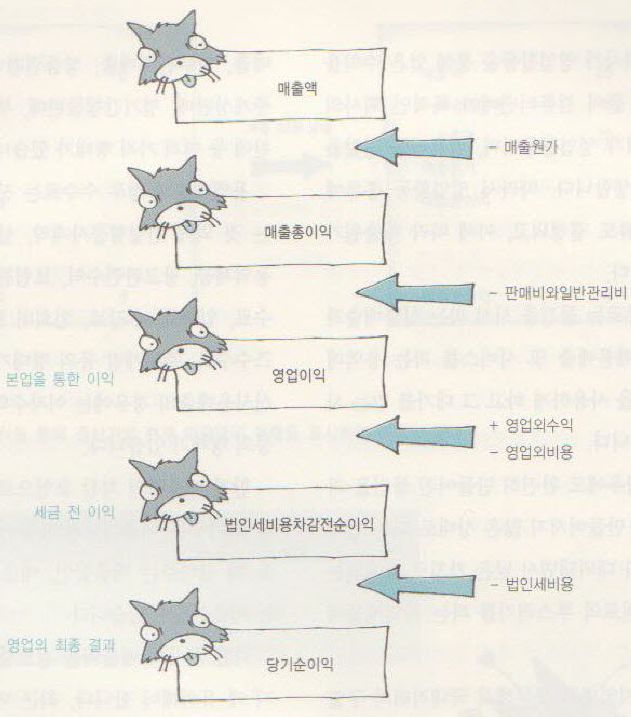 용전법인 이미지