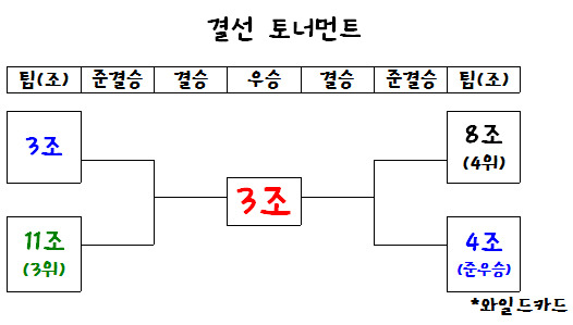 성지스포렉스 이미지
