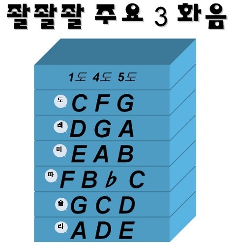 뭉게구름