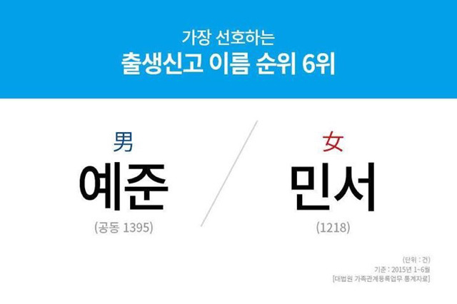 요즘 젊은 부모들이 선호하는 아기 이름.jpg | 인스티즈