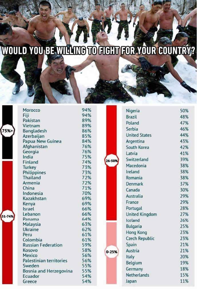 would you be willing to fight for your country?(feat일본) | 인스티즈