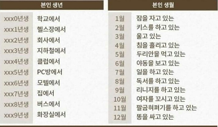 생년월일로 보는 미래에 나와 결혼할 사람.jpg | 인스티즈