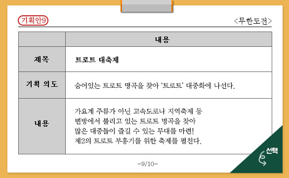 제2의 토토가? 무한도전 2015 최고의 기획안!! 투표 ㄱㄱ | 인스티즈