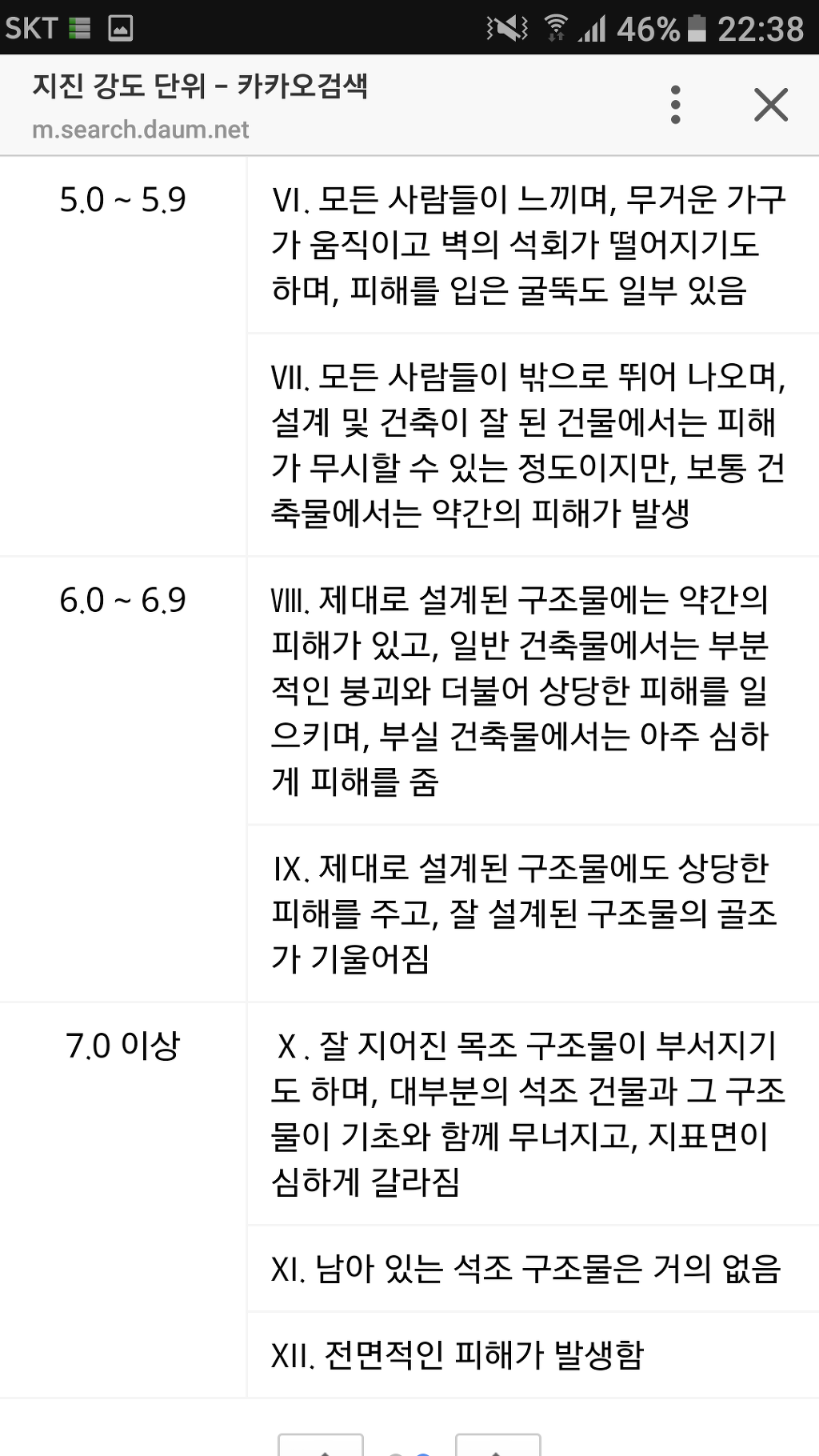 지진 강도 단위 | 인스티즈