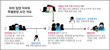 갓한민국이 얼마나 아파트에 미쳐 사는지 알 수 있는 사건 | 인스티즈