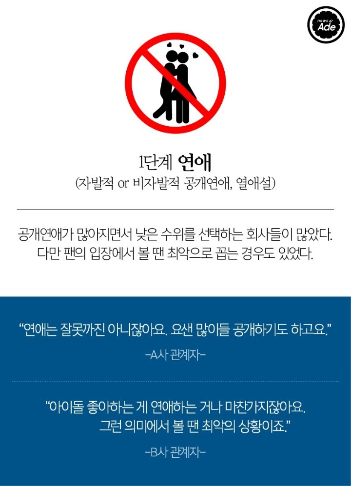 아이돌 비상사태 5단계 | 인스티즈