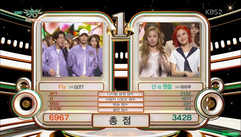 오늘자 뮤직뱅크 1위 점수 | 인스티즈