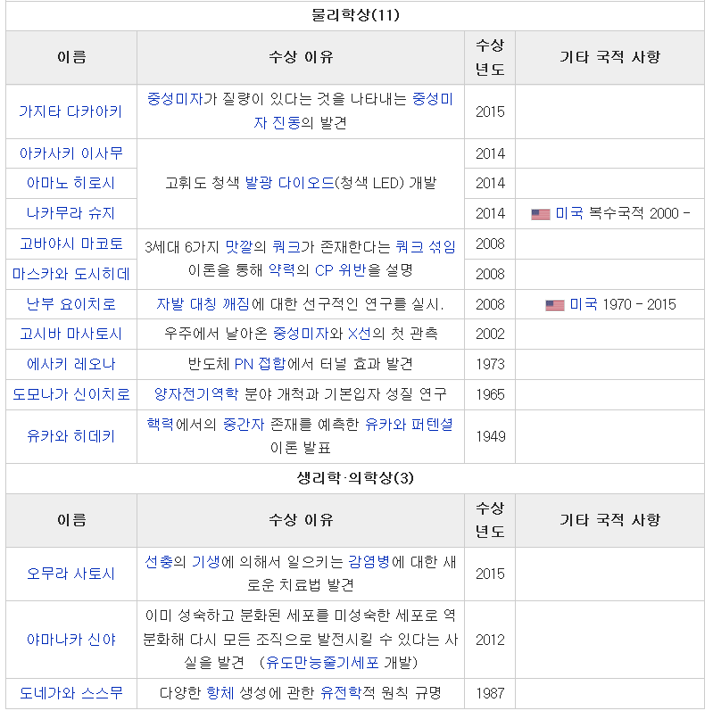 일본이 부러운 점.. | 인스티즈