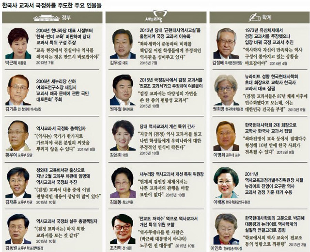 한국사 교과서 국정화 주도 15인.jpg | 인스티즈