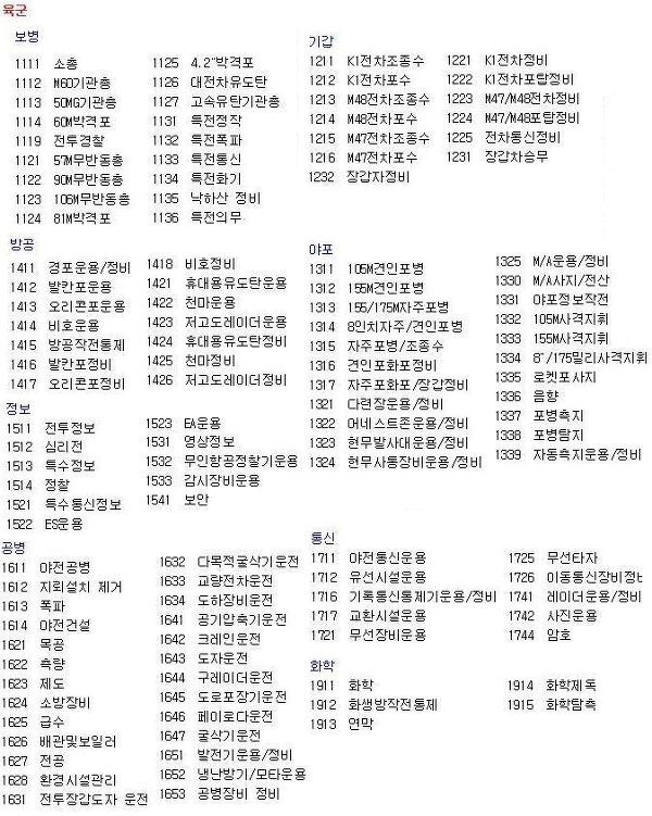 여러분의 주특기를 찾아보기 | 인스티즈