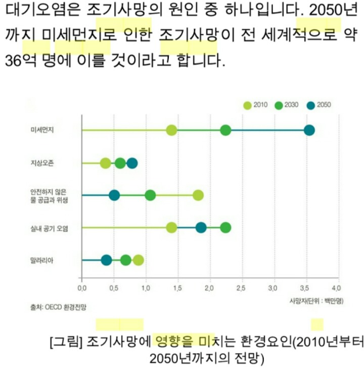 미세먼지 관련 제일 충격받았던 정보 | 인스티즈