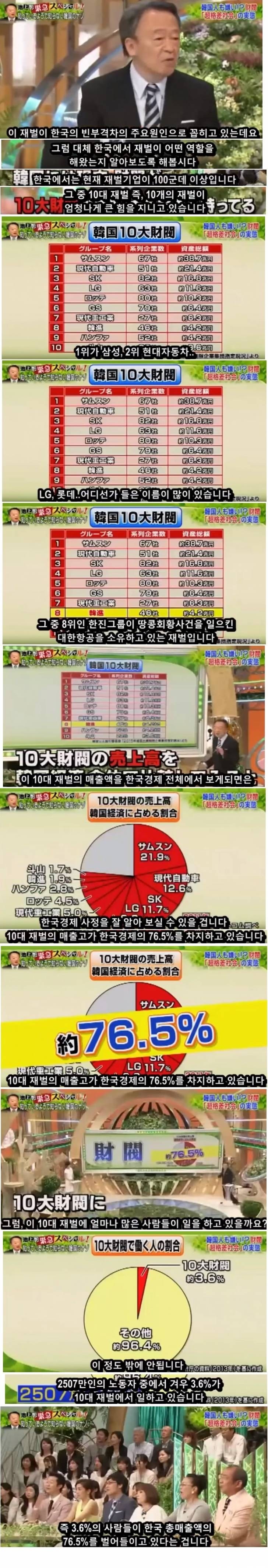 일본 방송에서 소개하는 한국 재벌 | 인스티즈