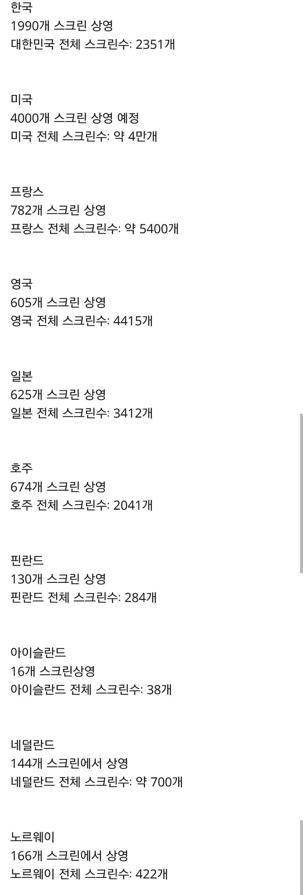 전세계 시빌워 스크린수 비교 | 인스티즈