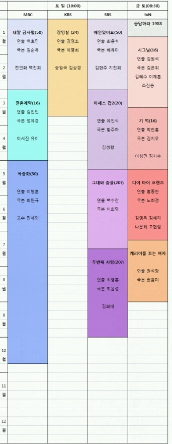 뭐볼지 역대급 고민되는 2016년 드라마 편성표.jpg | 인스티즈