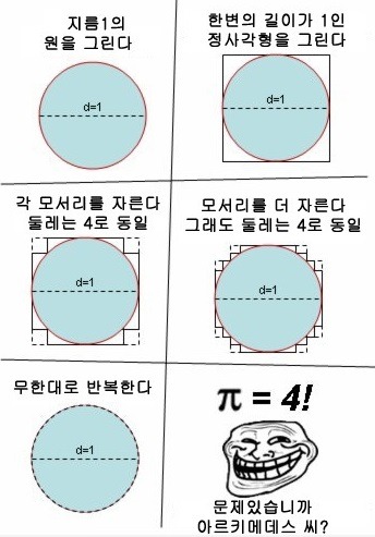 쉽게 배우는 수학 이야기 - 세번째 주제. 수의체계 (2) | 인스티즈