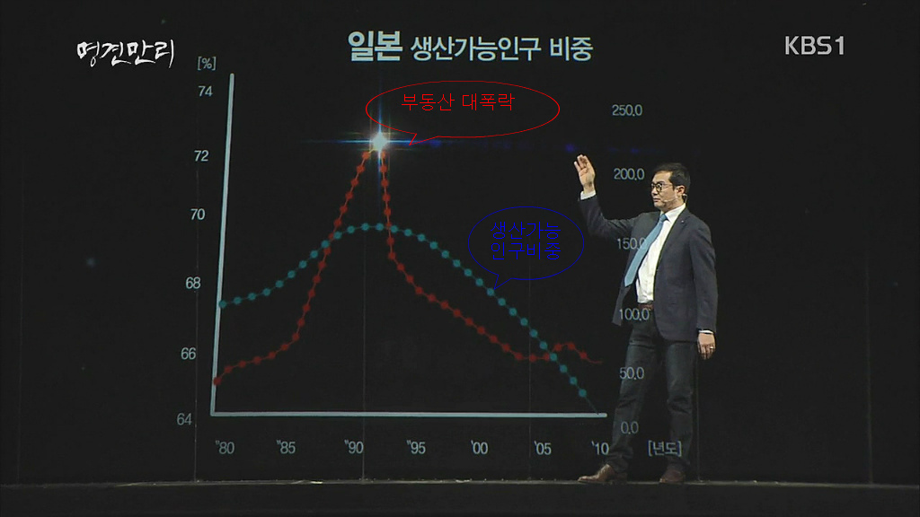 2018 한국 부동산 대 폭락 예언. 노스트라다무스 | 인스티즈