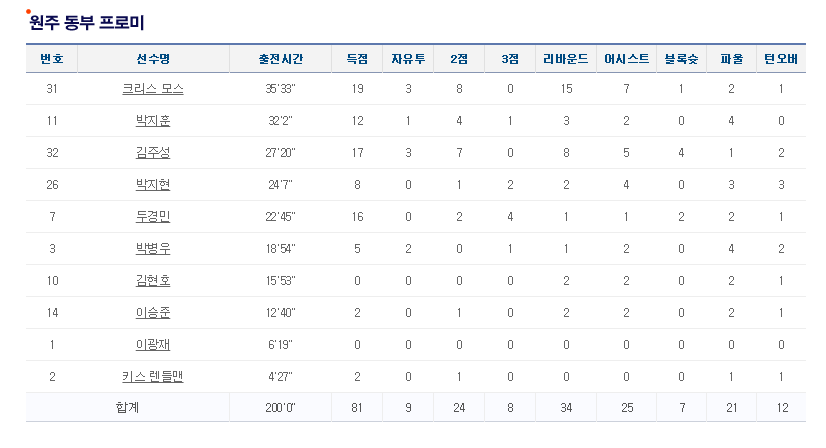 동부힐 이미지