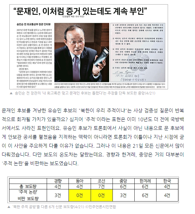 과도한 진보언론 죽이기는 문재인 정부를 고립시킬 수 있다 | 인스티즈