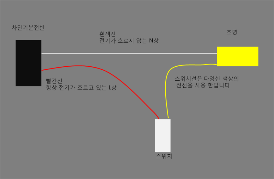 가야전기조명 이미지