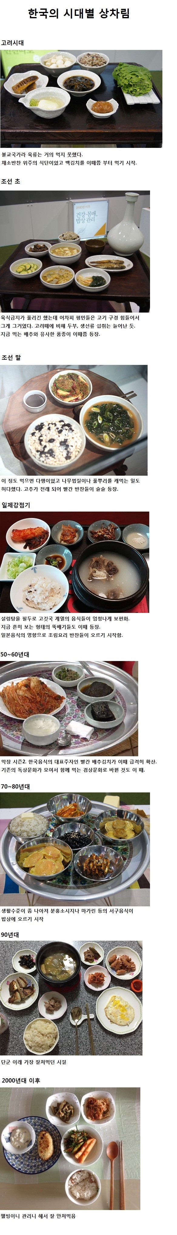 한국의 시대별 식사 변화.jpg | 인스티즈