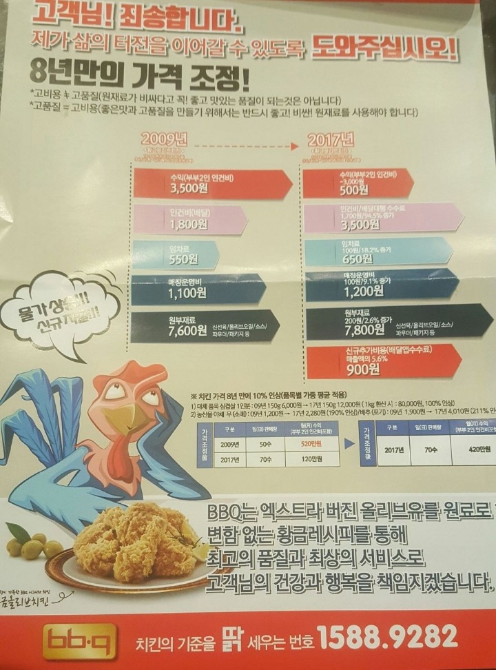 BBQ 가격인상 보고 배달의민족이 공문 보냄.jpg | 인스티즈