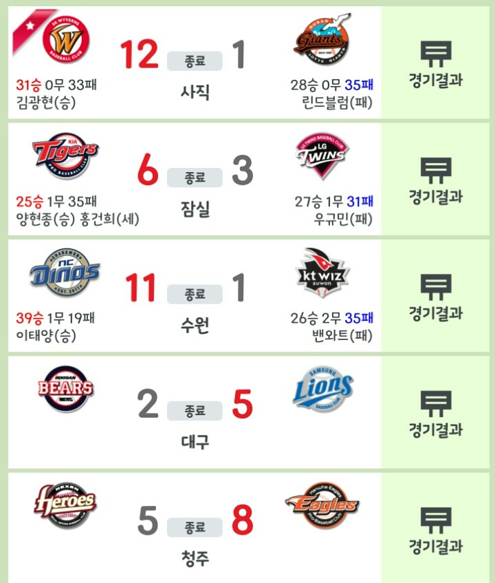 2016 KBO리그 오늘자 경기결과 및 순위 | 인스티즈