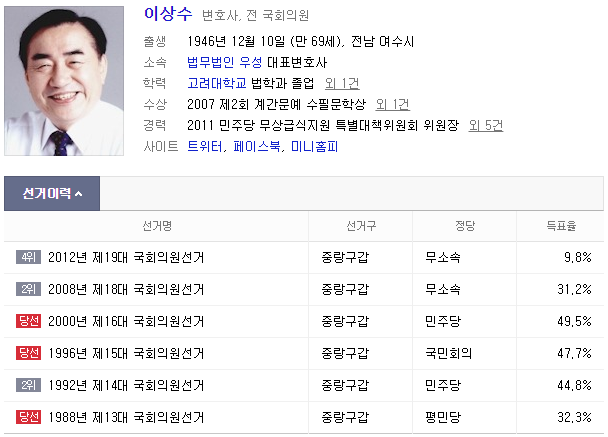 룸살롱에서 여자 후배에게 이년저년한 정치계 진보마초.txt | 인스티즈