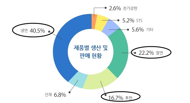 에이앤씨엔지니어링 이미지