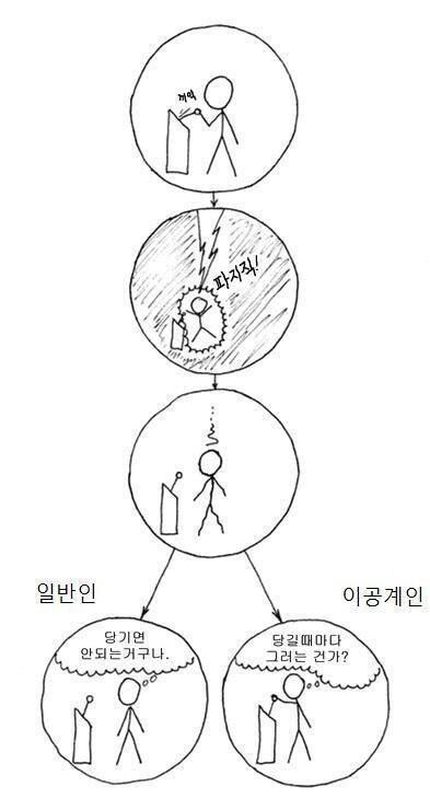 일반인과 과학자의 차이.jpg | 인스티즈
