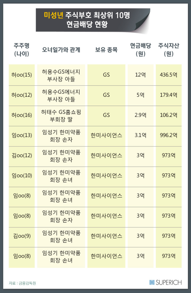 지에스자산 이미지