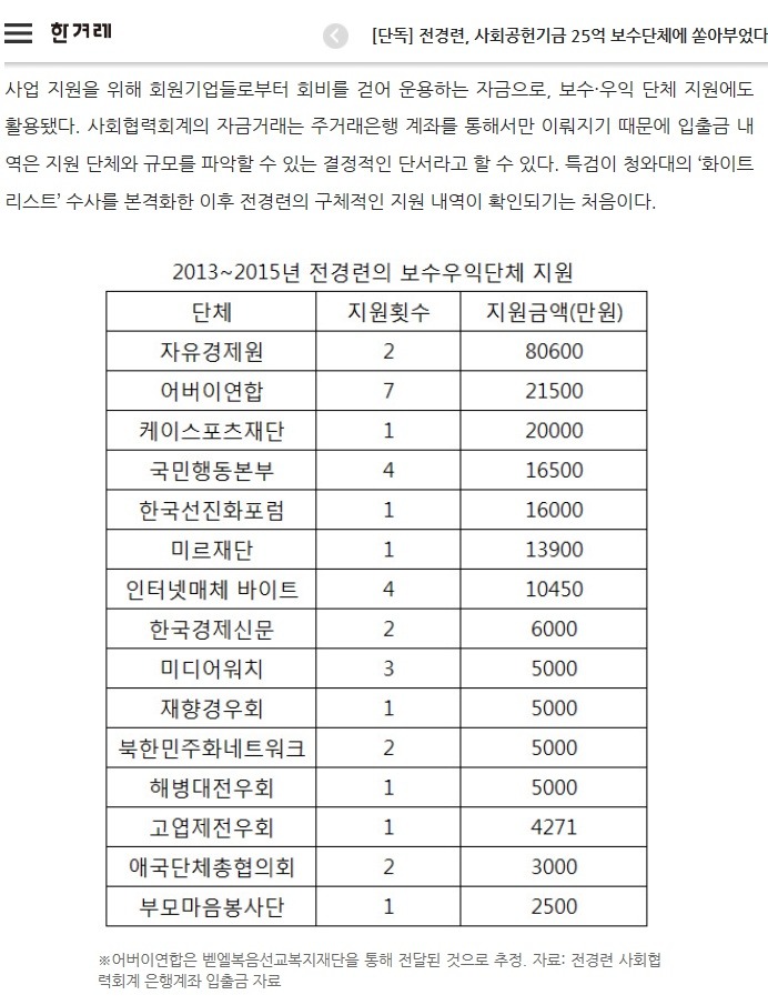 변희재가 그렇게 패소를 하고도 당당한 이유..... | 인스티즈