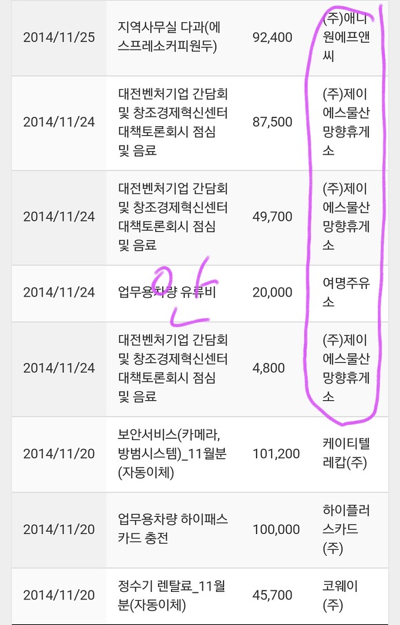 스압주의) 문재인 안철수 국회의원 시절 정치자금 지출내역 ㄷㄷㄷ | 인스티즈