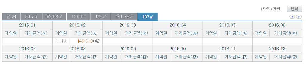 16년 대구에서 10억넘게 팔린 아파트들 | 인스티즈