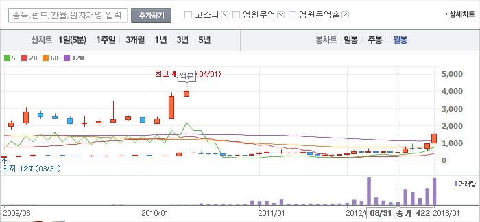 영원물산 이미지