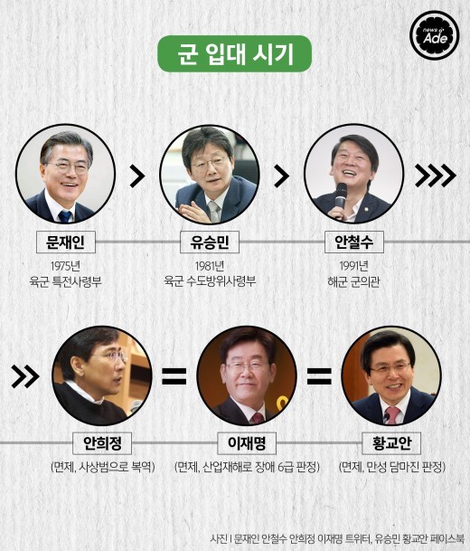 19대 대선 주자들 서열 정리 | 인스티즈
