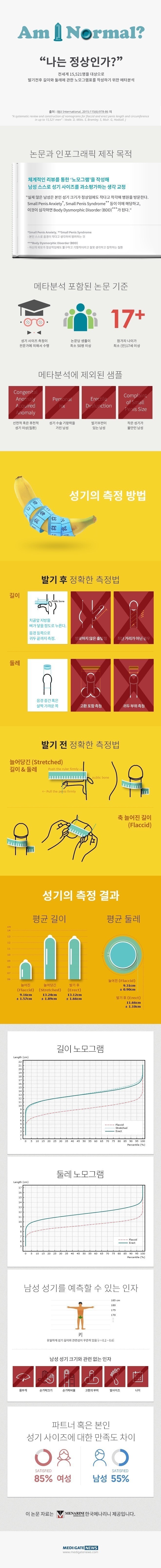 우리들의 심볼을 측정하는 방법 | 인스티즈