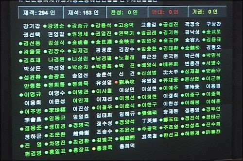 미디어법을 날치기 통과한 과정 | 인스티즈