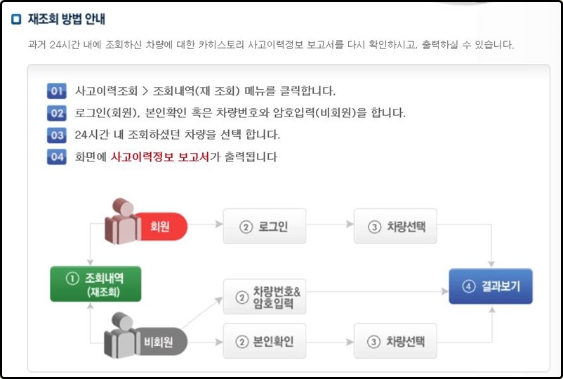 서울중고시장 이미지