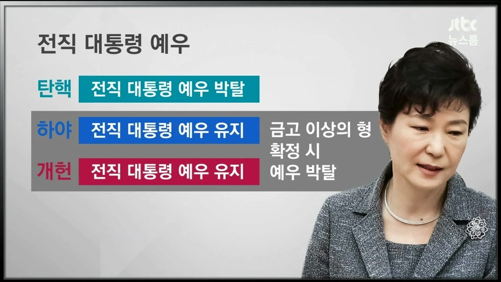 경우에 따른 박근혜 대통령 예우 | 인스티즈