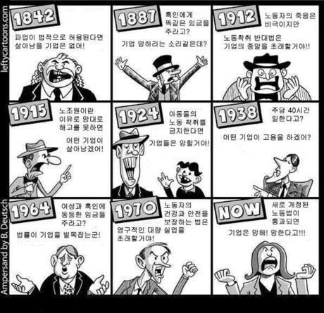 최저임금이 오르면 기업들은 망한다고! | 인스티즈